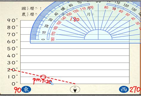 月亮高度角查詢|月亮 (出來的時間 (清晨, 白天, 傍晚, 夜晚), 清楚描述月。